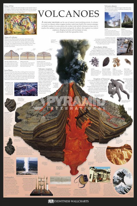 Volcanoes (Dorling Kindersley) Maxi Poster By: Eur:2,26 Ден1:139