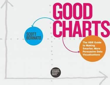 Good Charts : The HBR Guide to Making Smarter, More Persuasive Data Visualizations By:Berinato, Scott Eur:27,63  Ден3:1699